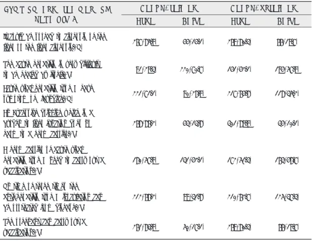 Table 3. Knowledge about symptom and treatment of hepatitis B N(%)