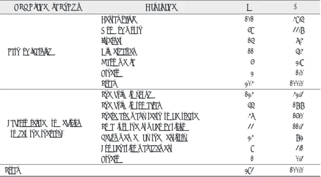 Table 1. The path of learning about sedation therapy and factors related to decision to get the therapy Unit ; N(%)