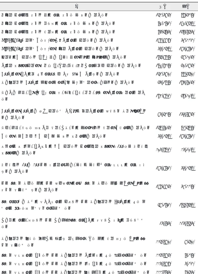 표 3. 치과위생사의 치과감염에 대한 지식 구분 정답 오답 병원성 바이러스 처리는 열에 의해 처리할 수 있다고 생각한다 132(57.4) 98(42.6) 병원성 바이러스 처리는 소독제에 의해 처리할 수 있다고 생각한다 60(26.1) 170(73.9) 병원성 바이러스 처리는 항생제에 의해 처리할 수 있다고 생각한다 84(36.5) 146(63.5) HIV/AIDS(후천성면역결핍증)은 기회감염으로 발생한다고 생각한다 179(77.8) 51(22.2) HIV