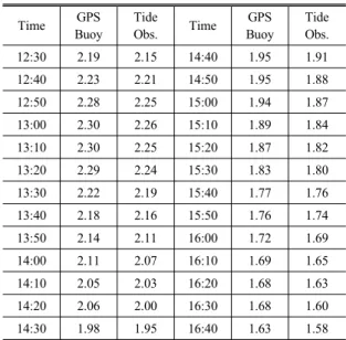 Table 2. Accuracy of Each Reference Station