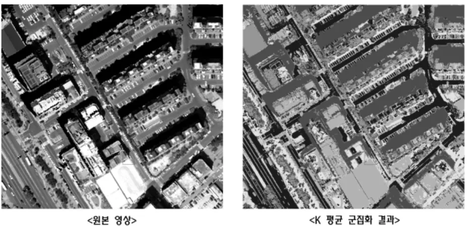 그림 7. K-평균  군집화  알고리즘 그림 8. 군집수  테스트  결과 (Schenk, 1999). 이러한 에피폴라 기하 계산을 통해 기준영상과 중복된  영상간의 동일한 위치 탐색을 빠르게 할 수 있으며,  자동 적으로 탐색이 가능해 진다