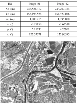 Fig. 2. Intensity of LiDAR data
