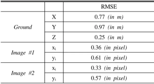 Table 3. RMSE of ground and image coordinates of GCPs RMSE
