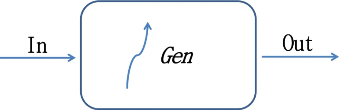 Figure 1. A control volume for mass conservation showing different components.