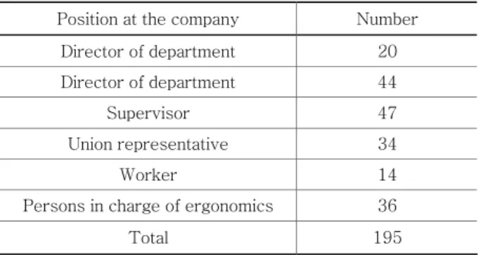 Fig. 3. Need for the cooperation with related departments 