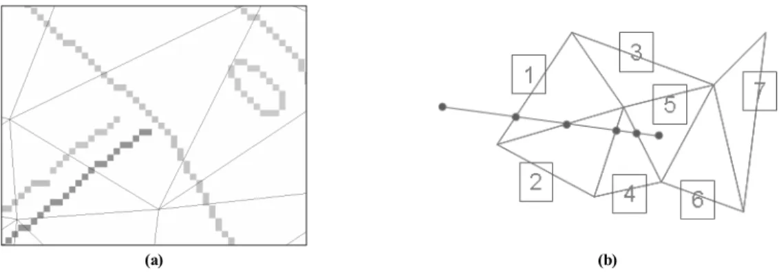 그림 3. 선분과 TIN의 교차 (a) 영상 에지와 2D TIN (b) 선분과 교차하는 2D TIN ID와 위치