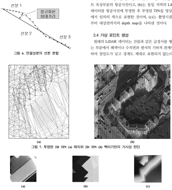 그림 7. 투영된 2D TIN (a) 에지와 2D TIN (b) 벡터기반의 가시성 판단