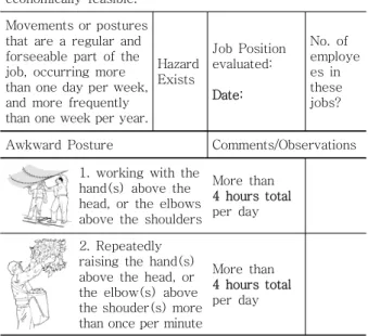 표  2.  Hazard  Zone  Jobs  Checklist(Partial  list)
