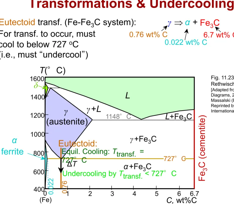 Fig. 11.23, Callister &amp; 