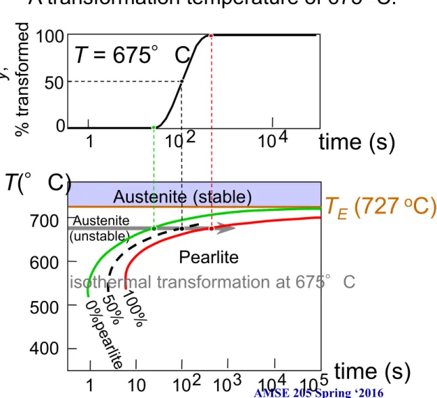 Fig. 12.13, Callister &amp; Rethwisch 9e.