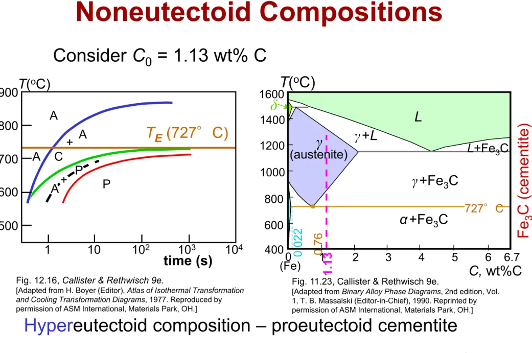 Fig. 11.23, Callister &amp; Rethwisch 9e. 