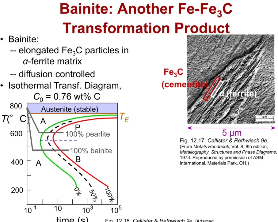 Fig. 12.17, Callister &amp; Rethwisch 9e. 