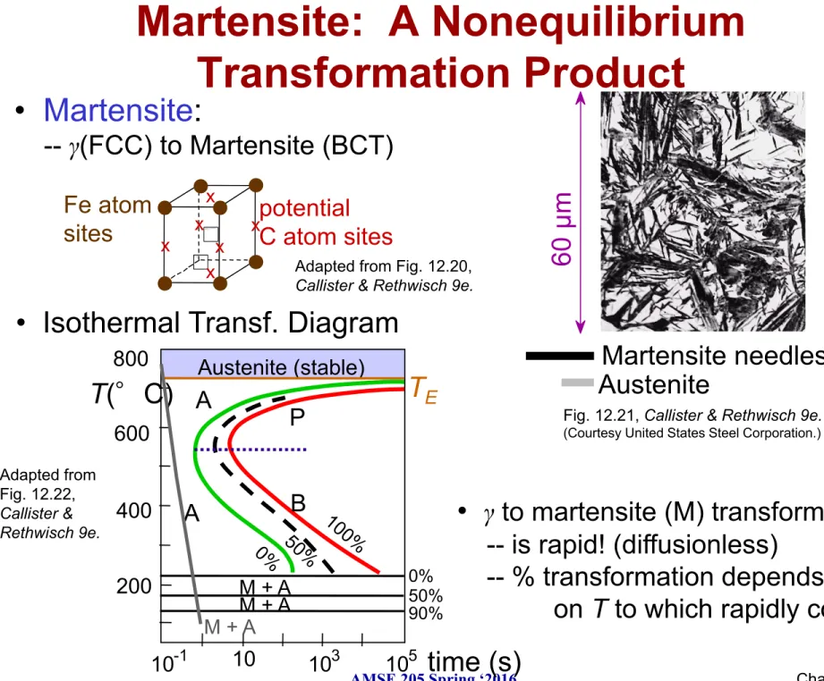 Fig. 12.21, Callister &amp; Rethwisch 9e. 