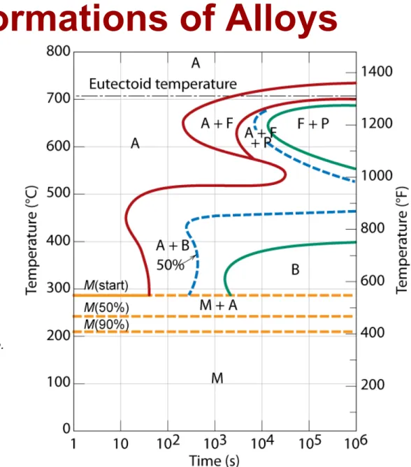 Fig. 12.23, Callister &amp; Rethwisch 9e. 