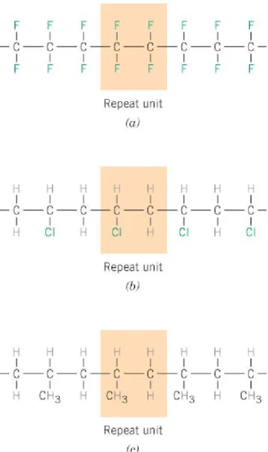 Fig. 4.2 몇 가지 고분자의 반복단위와 사슬구조: