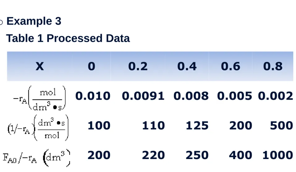Table 1 Processed Data