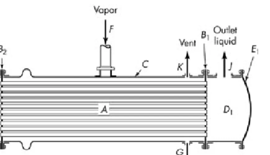Fig. 11.1. Single pass tubular condenser: