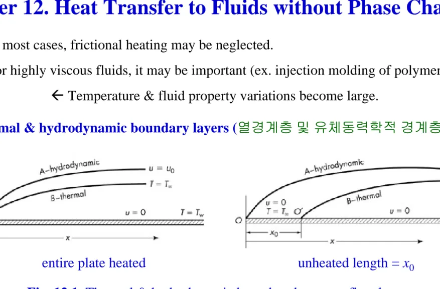Fig. 12.1. Thermal &amp; hydrodynamic boundary layers on flat plate.