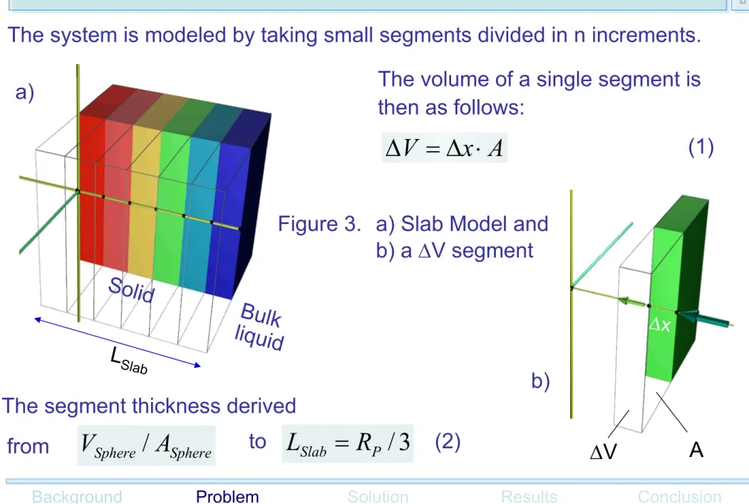 Figure 3. a) Slab Model and b) a DV segmenta)