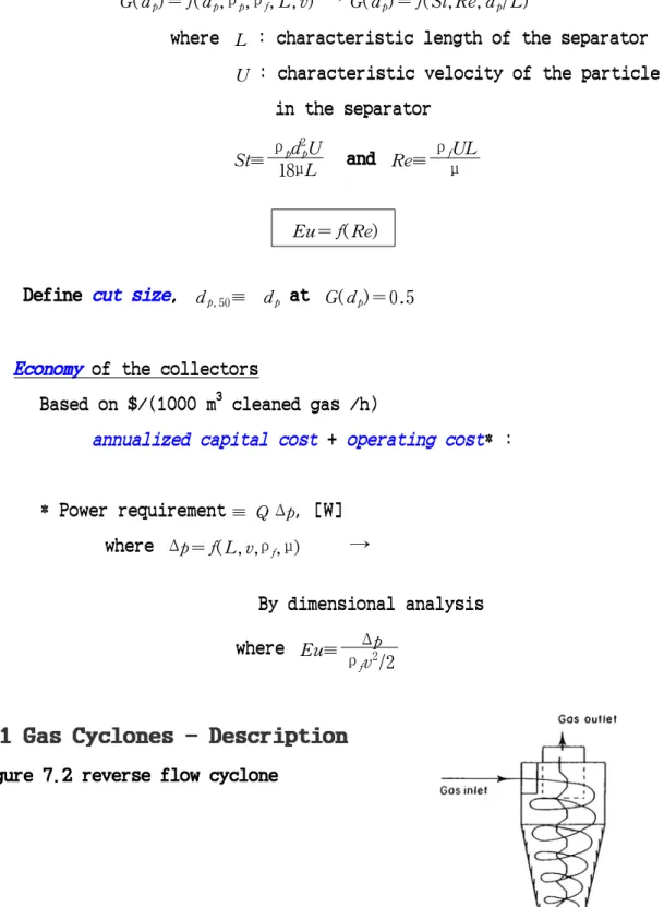 Figure 7.2 reverse flow cyclone