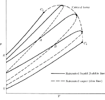 Fig. 10.3 PT diagram 