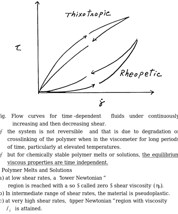 Fig.  Flow  curves  for  time-dependent    fluids  under  continuously  increasing and then decreasing shear