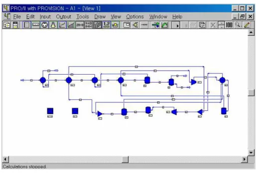 그림 1.2 Grahpic Input for PRO/II with PROVISION