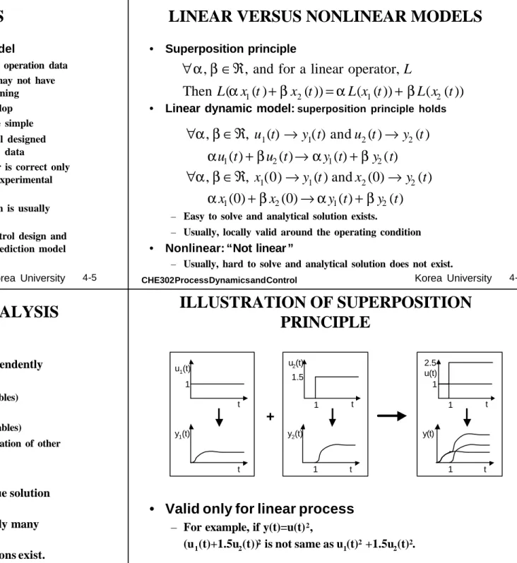 ILLUSTRATION OF SUPERPOSITION PRINCIPLE