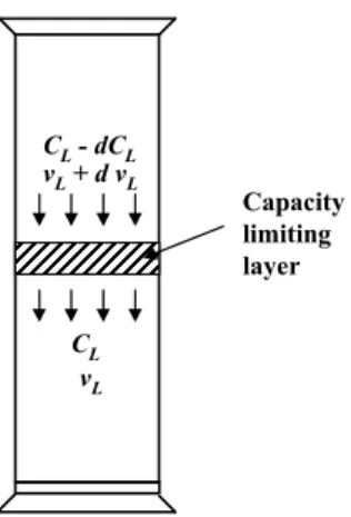 그림 1-8 capacity limiting layer와 material balance