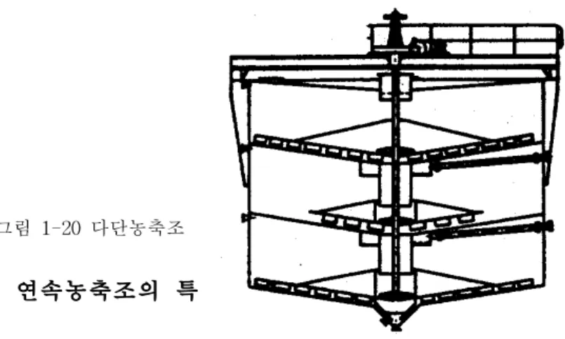 그림 1-20 다단농축조 2) 연속농축조의 특 징 슬러지를 하부에서 제거하는 갈퀴(rake)가 설치된 연속농축조에서, 원료펄프(또는 slurry 또는 suspension이라고도 한다)는 장치 중앙부에서 액면 아래 약 1 m 위치에서 공급된다