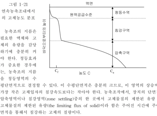 그림 1-22 침강조에서 농도에 따르는 유량변화 그림 1-22(a)에 나타낸 것처럼 이동유량은 어떤 주어진 하향유속에서 농도에 직선적으로 증 가한다. 한편, 침강유량은 고체가 포함되어 있지 않는 상등액(overflow)에서는 0이고, 청등영역 에서는 농도와 더불어 급격히 증가하여 농도가 공급액의 것과 같거나 비슷한 영역에서 최대유 량이 되었다가, 농도가 더 증가하고 간섭침강현상이 증가하면 다시 하락한다