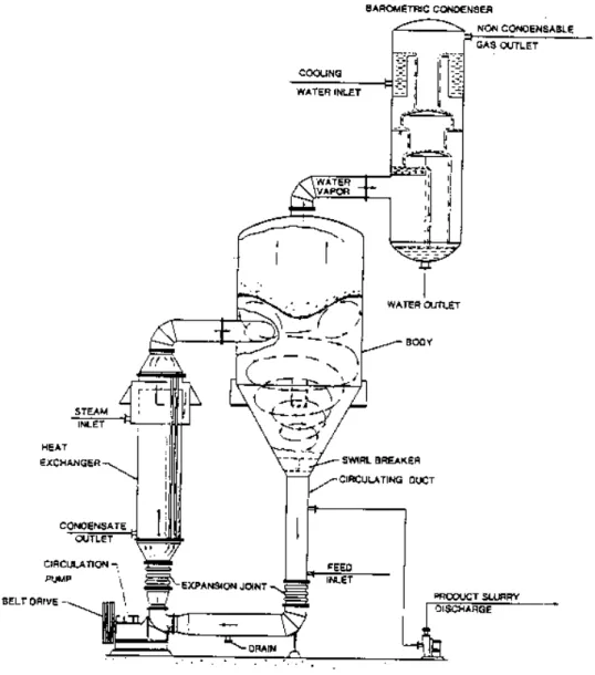 Fig 14. Swenson forced circulation crystallizer