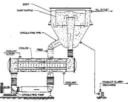 Fig 17. Swenson surface cooled Crystallizer