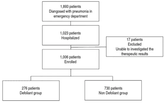 Fig. 1. Flow chart of study.