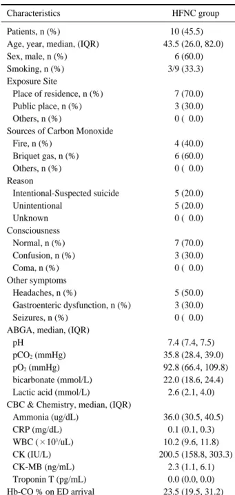 Table 1. The clinical characteristics