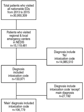 Fig. 1. Study flow diagram showing the study selection process.
