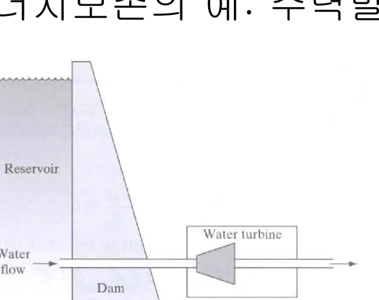 그림 2-1. 수력 발전소: 큰 압력차에 의하여 흐르게 되는 유체로부터 일을 얻어내는 장치.