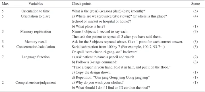 Table 1. The Korean version of the mini-mental state examination (MMSE-K)