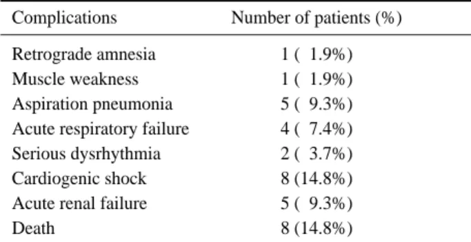 Fig. 1. The overall mortality rate of acute organophosphate com-