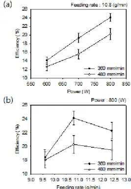 Fig. 4 Fabricated tensile test specimen.