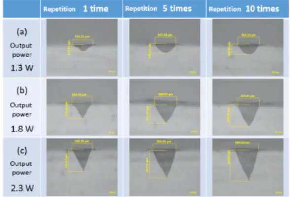 Fig. 2 Helical type of round-machining patterns.