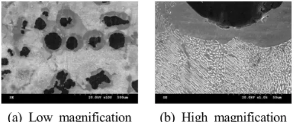 Fig.  2  Laser  surface  hardening  method  and  heat  transfer  direction. 3.  실험  결과  및  고찰 3.1  열처리  온도별  실시간  레이저  출력  변화 레이저  이송속도를  3mm/sec로  고정하고  열처리  온도  950-1,150℃  사이에서  50℃  간격으로  온도를  변화시키면서  열처리를  실시하였다