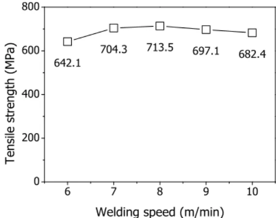 Fig.  2  Effect  of  welding  speed  parameter  on  bead  shape.