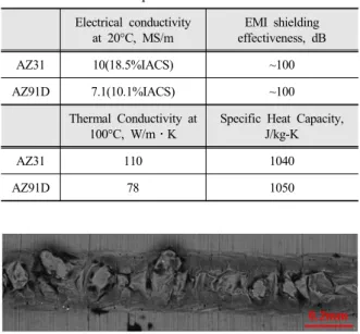 Fig. 1 Bead appearance of AZ31 laser weld on the laser  beam moving speed 500mm/s.
