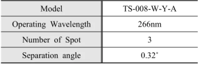 Fig.  3  Experiment  method  for  laser  multi-pulse  radiation  by  using  a  1☓3  diffractive  beam  splitter.