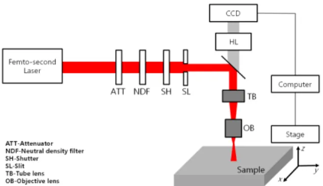 Fig.  3  Basic  concept  of  shaped  beam  using  slit.