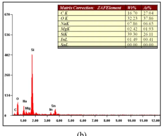Fig.  6  Image  of  EDS  data  atomic  %  components  ;  before  irradiation  (a)  after  irradiation  (b)  at  6shots  of  Fig
