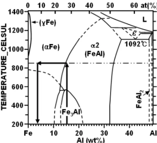 Fig. 9는  AW 2 (a)와  HS 1 (b)의  조성을  JMatPro TM 소프트웨어에  입력하여  계산한  각각의  CCT  곡선 을  나타낸  것이다