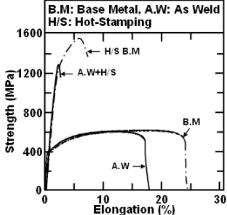Fig. 11 CCT curves of base metal of boron steel calculated  using JmatPro v-5 software.