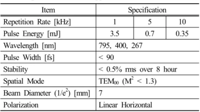 Fig. 4 Filamentations vs Pulse Energy by 20X (NA: 0.42)  Objective Lens.
